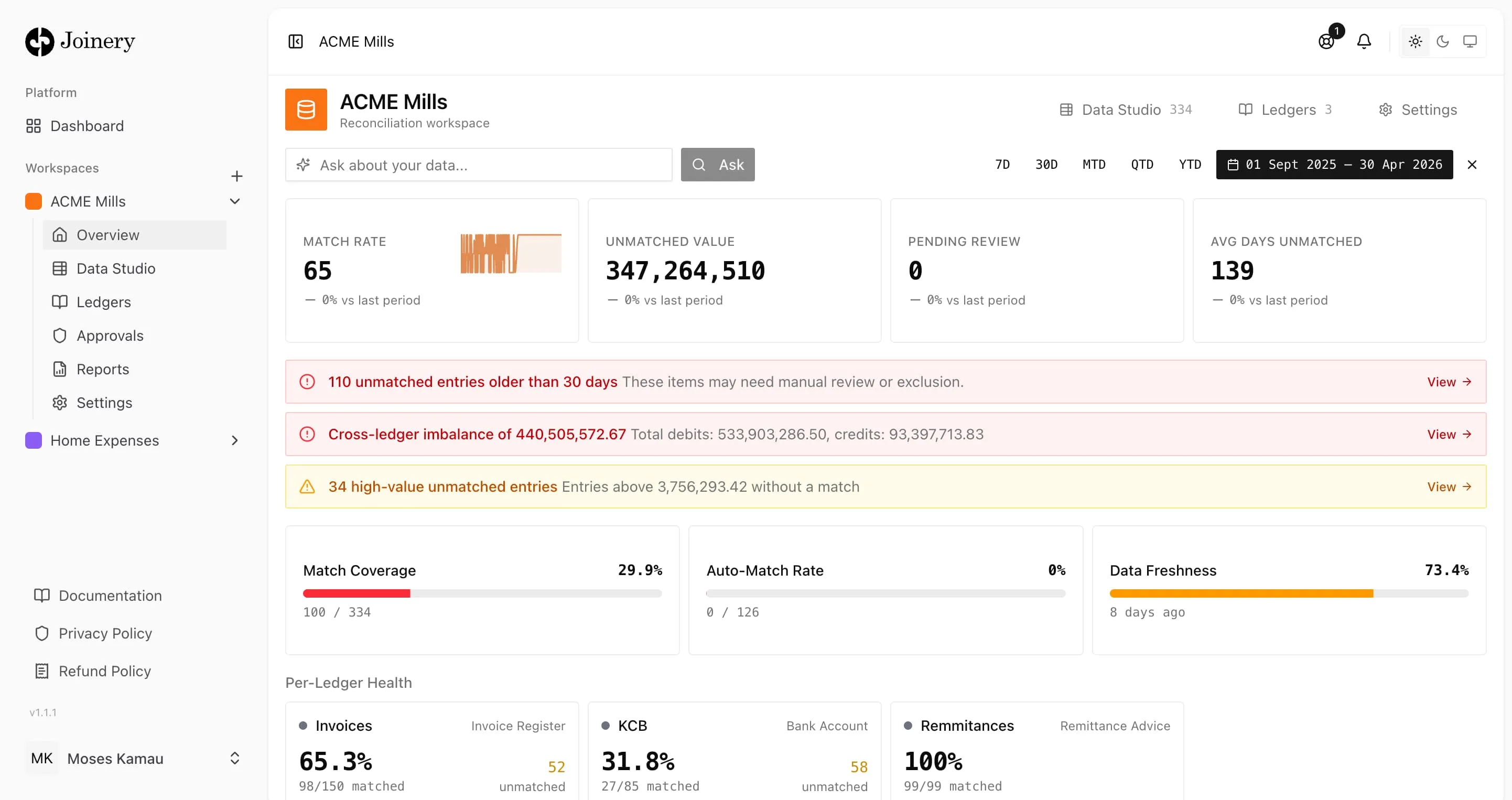 Joinery workspace overview showing match rate, unmatched value, warnings and per-ledger reconciliation health